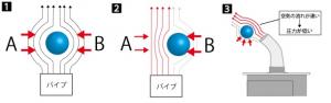 風のテーブル